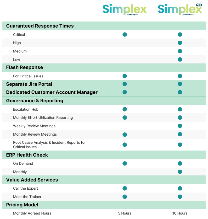 simplex-acumatica-model